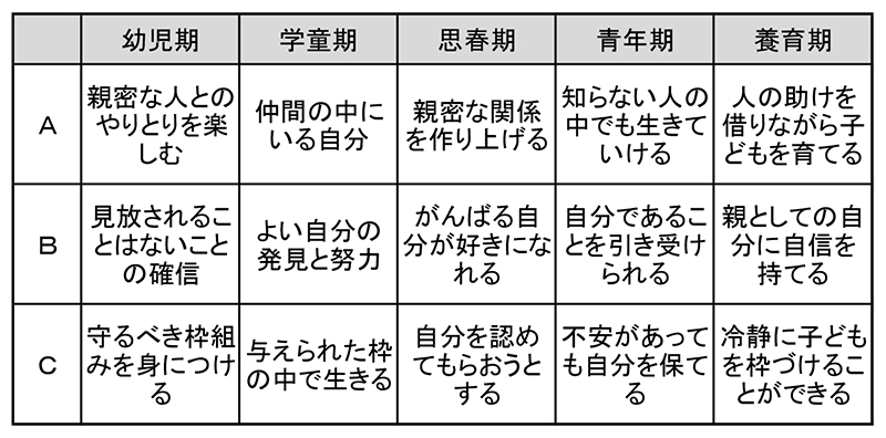 クリスチャン児童精神科医の田中哲氏、「心の骨組み」語る　心の原点は愛