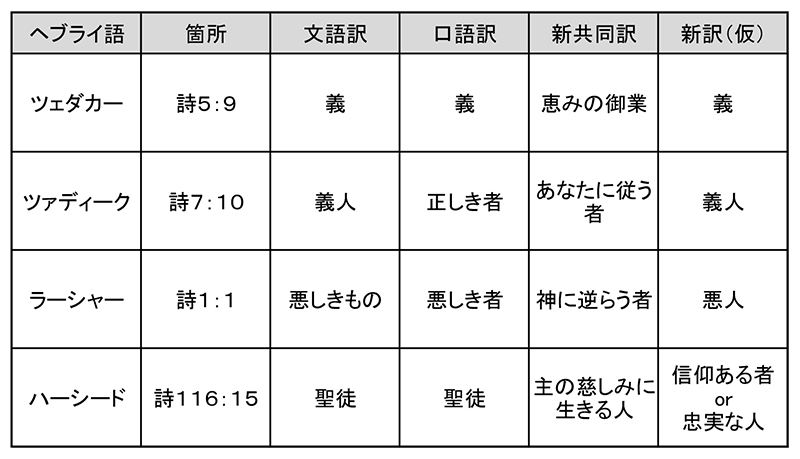 日本聖書協会、新訳聖書は「教会向け」 次世代の必要に備え４年後の完成目指す