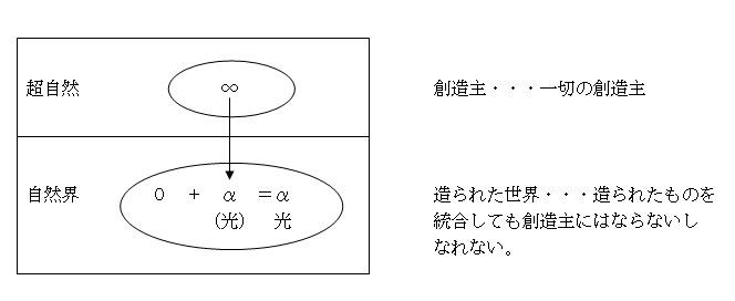 偶像の神々のブレーキを解く試み（１）　堀越暢治牧師