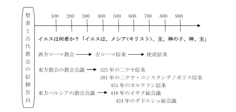 福音は東方世界へ（６）異端論争　川口一彦