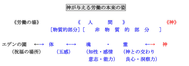 働くことに喜びがありますか？～新約聖書に見る本来の労働の姿～（１１）パウロに見る本来の労働の姿　　門谷晥一