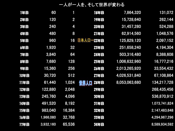 一人が一人を導いたら　大阪J-House教会が　伝道弟子訓練用テキスト２冊出版