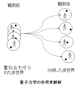 量子力学をめぐる世界観の対立（その３）量子コンピュータと多世界解釈　阿部正紀