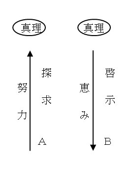 なにゆえキリストの道なのか ～ぶしつけな２４０の質問に答える～（３）宗教について　正木弥