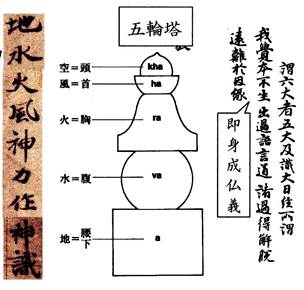 温故知神—福音は東方世界へ（２８）景教と空海④　川口一彦