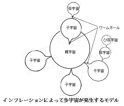 インフレーション・ビッグバン宇宙論の謎（その４）多宇宙論と偶然一致性問題　阿部正紀