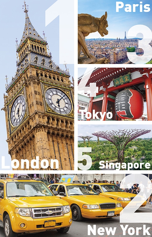 世界の都市総合力ランキング２０１５、東京４位・大阪２４位　４０カ国結果一覧