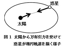 【科学の本質を探る⑫】ニュートン力学からカオス理論へ―決定論的世界観の成立と崩壊（その３）カオス理論の登場　阿部正紀