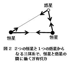 【科学の本質を探る⑫】ニュートン力学からカオス理論へ―決定論的世界観の成立と崩壊（その３）カオス理論の登場　阿部正紀