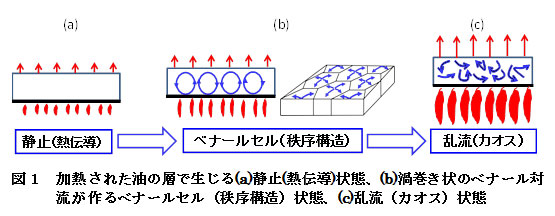 【科学の本質を探る⑬】ニュートン力学からカオス理論へ―決定論的世界観の成立と崩壊（その４）“創発”と要素還元論の崩壊　阿部正紀