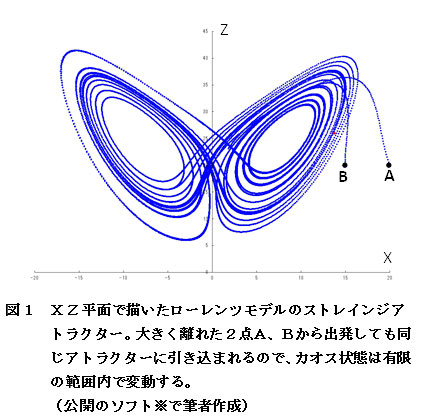 【科学の本質を探る⑯】複雑系における秩序形成と生命現象（その３）生命活動とカオス　阿部正紀