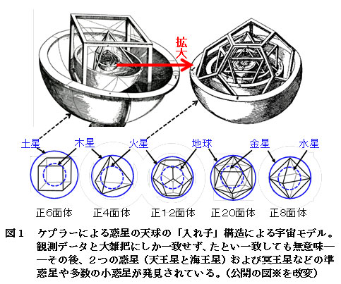 【科学の本質を探る⑱】ケプラーの実像―神秘主義思想と近代科学の精神が共存　阿部正紀