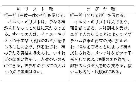 なにゆえキリストの道なのか～ぶしつけな２４０の質問に答える～（２１）キリスト教とユダヤ教とはどのように関係し、どのように違うのか　正木弥