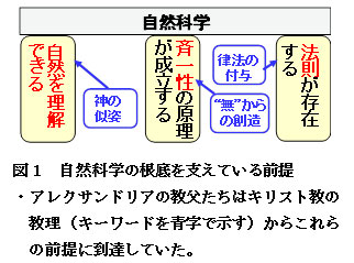 【科学の本質を探る㉓】近代科学の基本理念に到達した古代の神学者（その１）アレクサンドリアの教父の思想