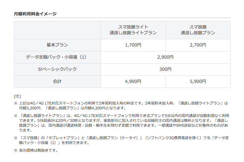 ソフトバク、１ＧＢのデータ定額パックを４月以降導入　月額４９００円からスマホ利用可能に
