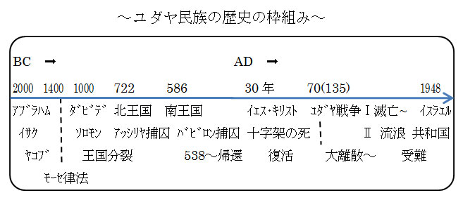 なにゆえキリストの道なのか～ぶしつけな２４０の質問に答える～（２２）神はなぜユダヤ人を選んだのか　正木弥