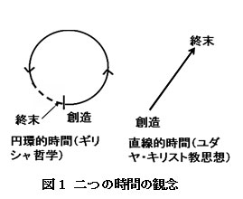 【科学の本質を探る㉔】近代科学の基本理念に到達した古代の神学者（その２）最大の教父アウグスティヌスの思想　阿部正紀