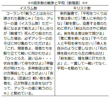 なにゆえキリストの道なのか～ぶしつけな２４０の質問に答える～（２３）キリスト教とイスラム教はどう違うのか　正木弥