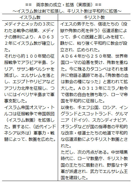 なにゆえキリストの道なのか～ぶしつけな２４０の質問に答える～（２３）キリスト教とイスラム教はどう違うのか　正木弥