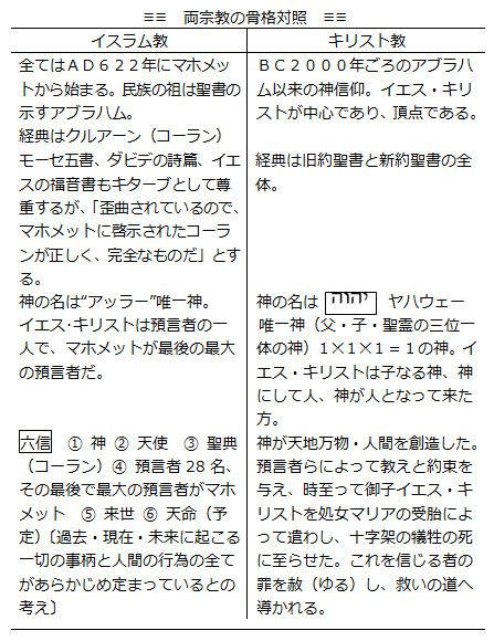 なにゆえキリストの道なのか～ぶしつけな２４０の質問に答える～（２３）キリスト教とイスラム教はどう違うのか　正木弥