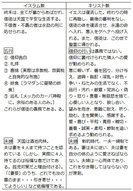 なにゆえキリストの道なのか～ぶしつけな２４０の質問に答える～（２３）キリスト教とイスラム教はどう違うのか　正木弥