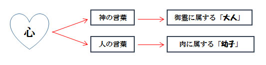 福音の回復（２）幼子と大人　三谷和司