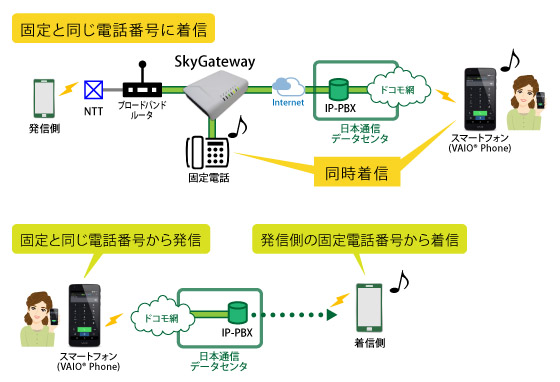 日本通信、０３番など固定電話番号をスマホで着信・発信できる新サービス発表