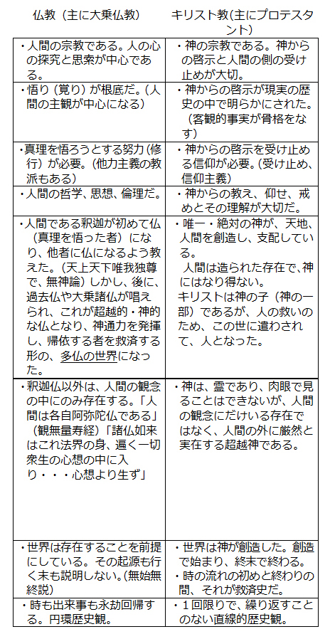 なにゆえキリストの道なのか～ぶしつけな２４０の質問に答える～（２９）仏教とキリスト教は接点がないのか　正木弥