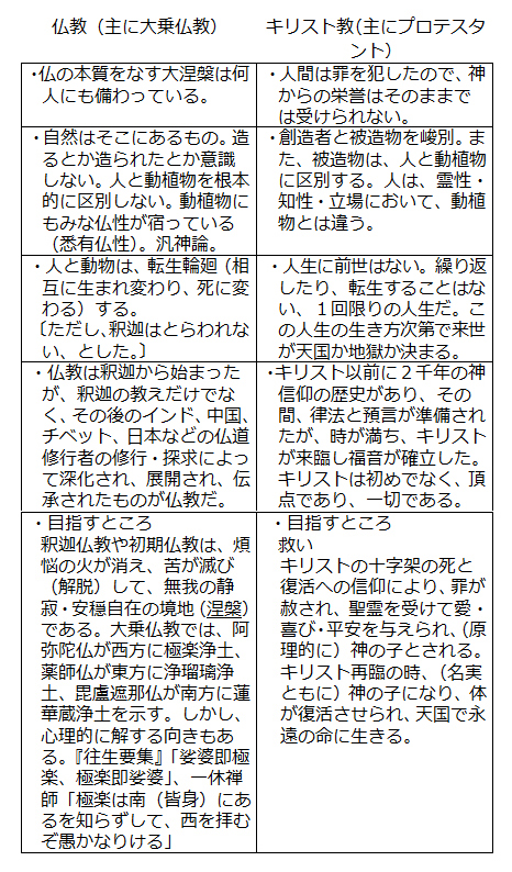 なにゆえキリストの道なのか～ぶしつけな２４０の質問に答える～（２９）仏教とキリスト教は接点がないのか　正木弥