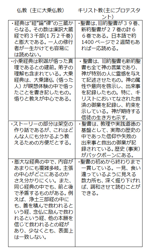 なにゆえキリストの道なのか～ぶしつけな２４０の質問に答える～（２９）仏教とキリスト教は接点がないのか　正木弥