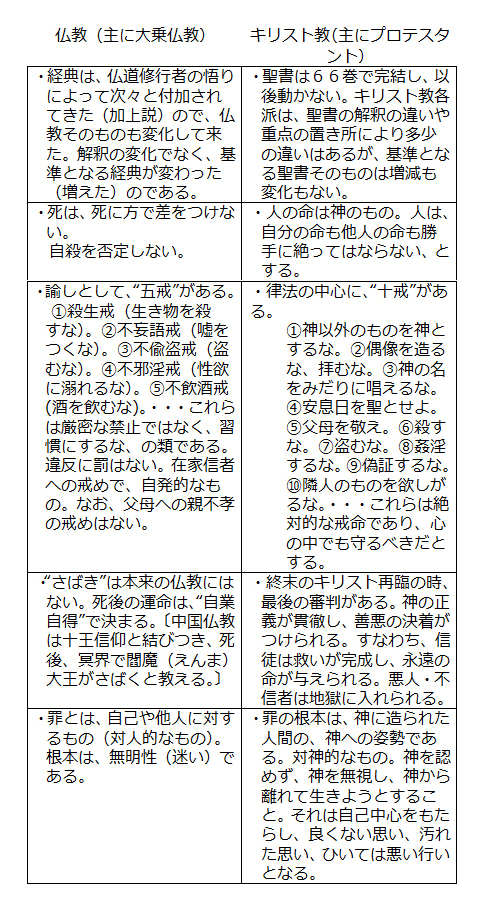 なにゆえキリストの道なのか～ぶしつけな２４０の質問に答える～（２９）仏教とキリスト教は接点がないのか　正木弥