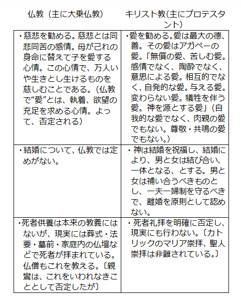 なにゆえキリストの道なのか～ぶしつけな２４０の質問に答える～（２９）仏教とキリスト教は接点がないのか　正木弥