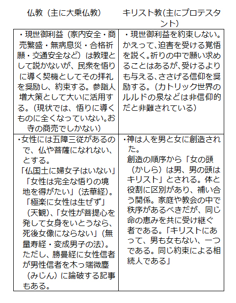 なにゆえキリストの道なのか～ぶしつけな２４０の質問に答える～（２９）仏教とキリスト教は接点がないのか　正木弥