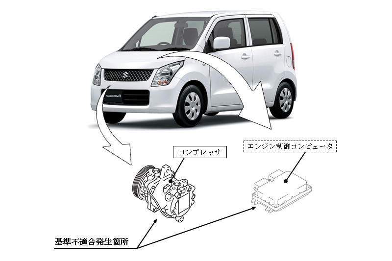 スズキ、「パレット」「ワゴンＲ」「アルト ラパン」など６車種１６２万台リコール