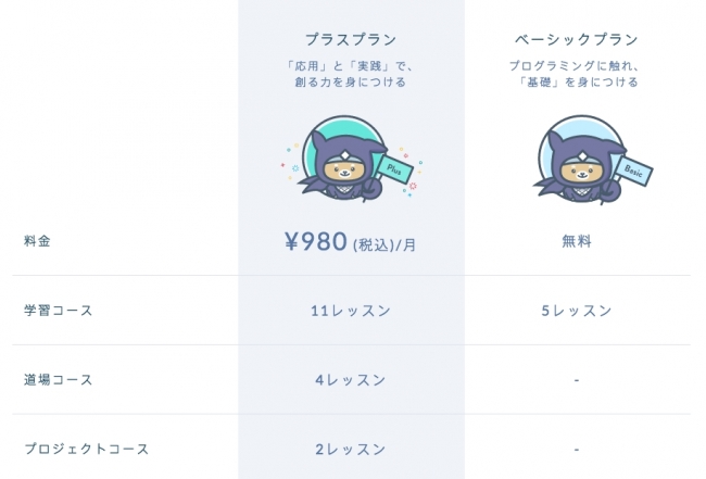 オンライン・プログラミング学習サービス「Progate」で2週間無料キャンペーン オンライン・プログラミング学習サービス「Progate」で2週間無料キャンペーン