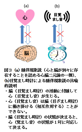 【科学の本質を探る㉝】脳科学の未解決問題（その２）「心と脳」に関する「心脳二元論」の発展と問題点