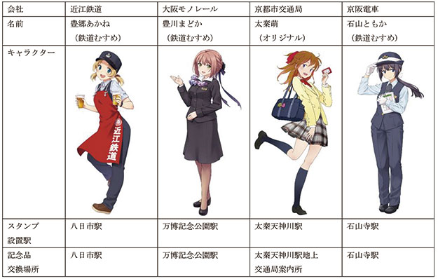 「関西鉄道むすめ&萌えキャラスタンプラリー」 3月26日から開催 「関西鉄道むすめ&萌えキャラスタンプラリー」 3月26日から開催