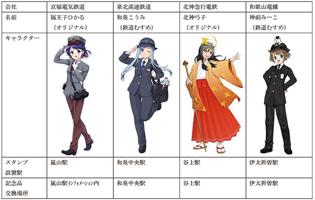 「関西鉄道むすめ&萌えキャラスタンプラリー」 3月26日から開催 「関西鉄道むすめ&萌えキャラスタンプラリー」 3月26日から開催