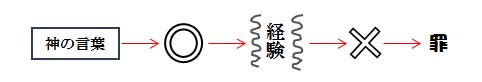 福音の回復（５）恐るべき被害の実態　三谷和司