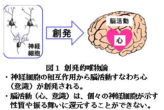 【科学の本質を探る㉞】脳科学の未解決問題（その３）物質で作られた脳から心（意識）がどのようにして生じるか？　阿部正紀