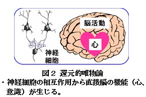 【科学の本質を探る㉞】脳科学の未解決問題（その３）物質で作られた脳から心（意識）がどのようにして生じるか？　阿部正紀