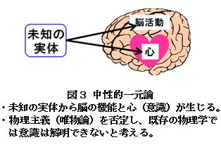 【科学の本質を探る㉞】脳科学の未解決問題（その３）物質で作られた脳から心（意識）がどのようにして生じるか？　阿部正紀