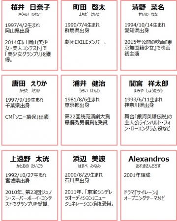 1位は阿部寛と綾瀬はるか タレントイメージ調査2016=マイボイスコム・読売広告社調べ 1位は阿部寛と綾瀬はるか タレントイメージ調査2016=マイボイスコム・読売広告社調べ