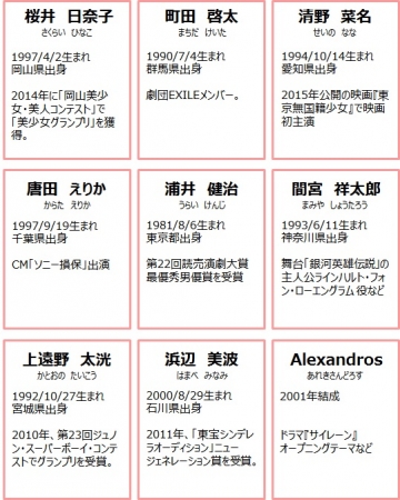 １位は阿部寛と綾瀬はるか　タレントイメージ調査２０１６＝マイボイスコム・読売広告社調べ