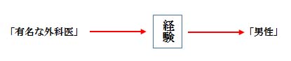 福音の回復（６）惑わされても気付かない　三谷和司