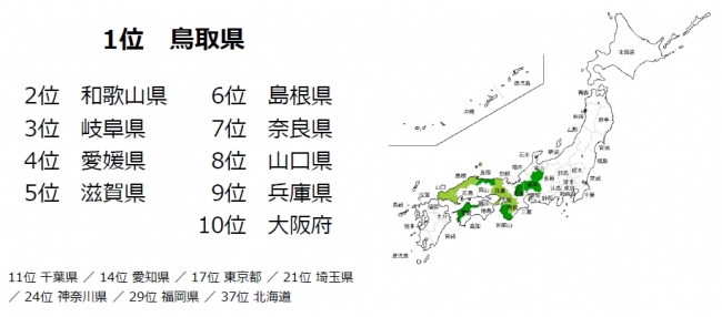 女性のストレスオフ県ランキング２０１６速報　鳥取県が全国１位