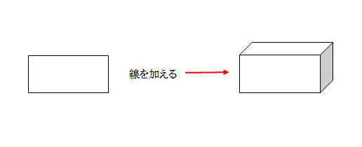 福音の回復（７）補完機能　三谷和司