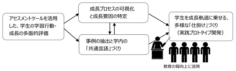 関東学院大、ベネッセグループと学生の成長支援に向けた共同研究をスタート