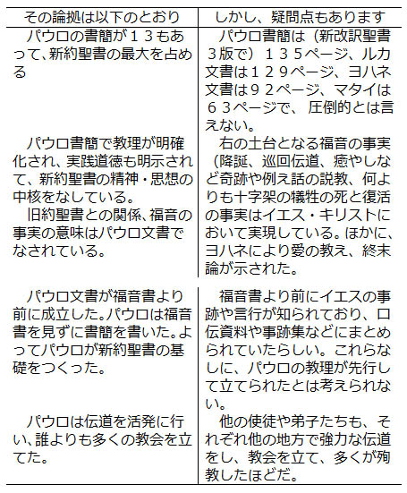 なにゆえキリストの道なのか（４０）キリスト教はパウロがつくったと言えないか　正木弥