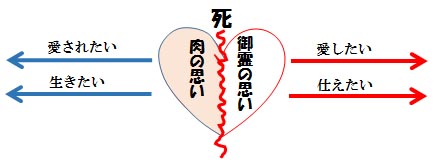 福音の回復（１２）「共通の価値観」　三谷和司